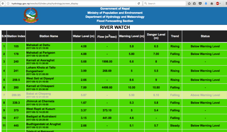 dhm_live_river_update