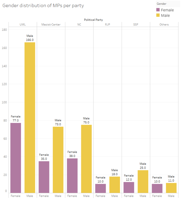 gender-across-parties