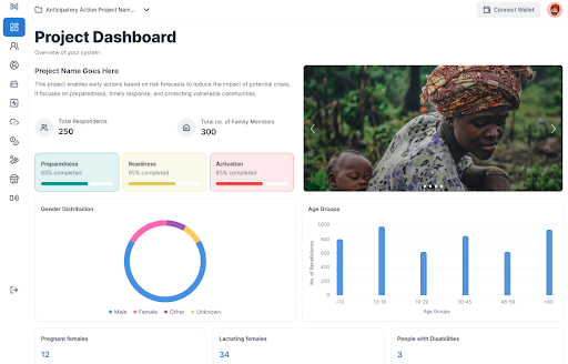 Rahat Dashboard