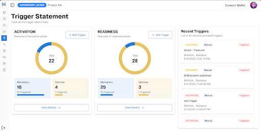 Trigger Statements Dashboard